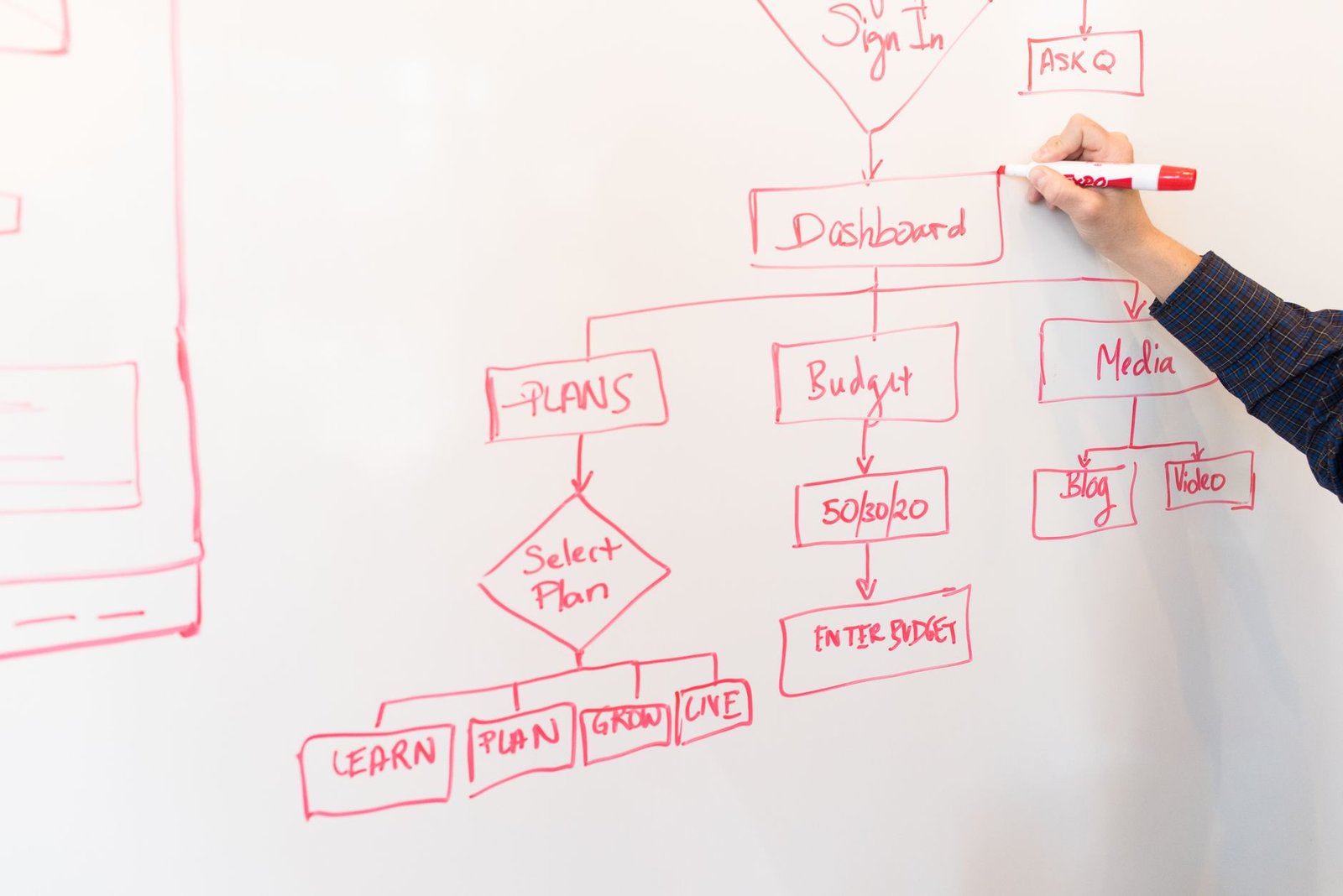 Complex flowchart illustrating bi-directional webhook synchronization between database and calendar.