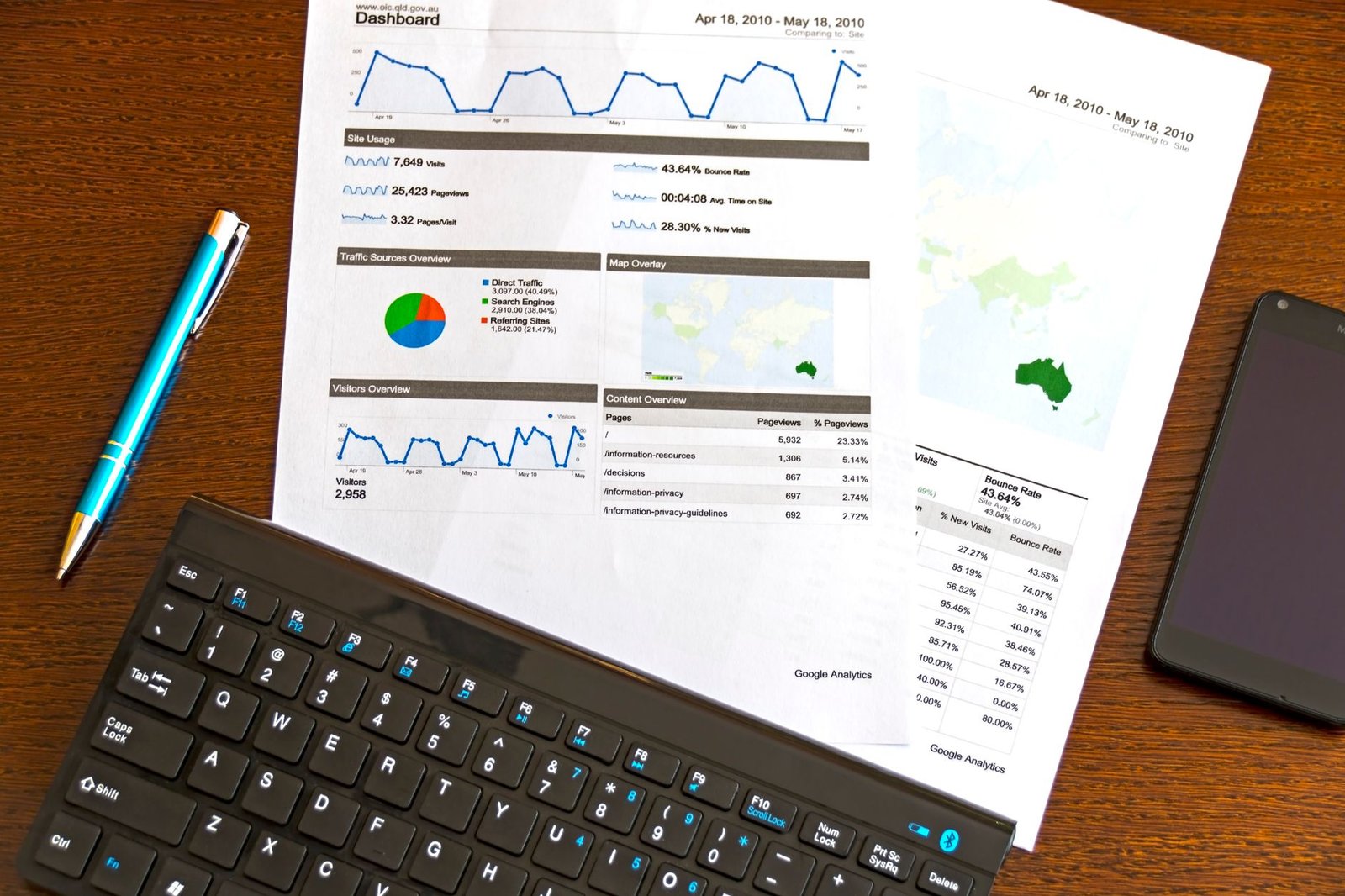 Detailed financial analytics dashboard displayed on a dual monitor workstation.